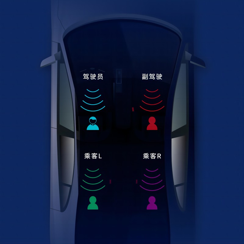 車載獨立音區系統