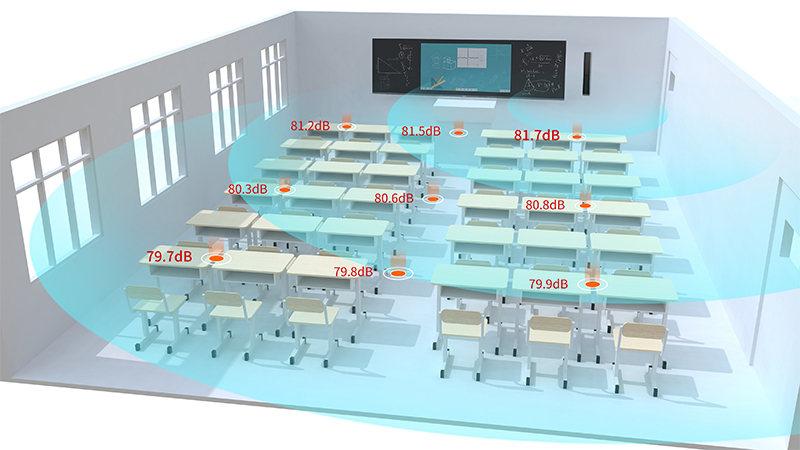 清聽(tīng)聲學(xué)一體化教室音響，均衡擴(kuò)聲示意圖