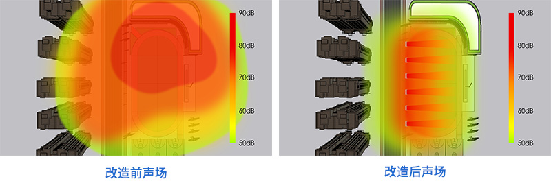 靜音操場音柱，改造前后聲場對比圖